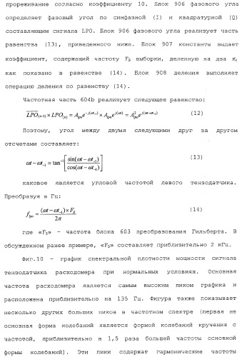 Измерительная электроника и способы для обработки сигналов датчиков для многофазного проточного материала в расходомере (патент 2371680)