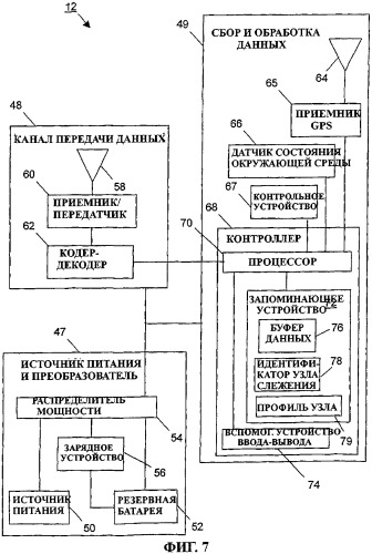 Способ и система слежения (патент 2308045)
