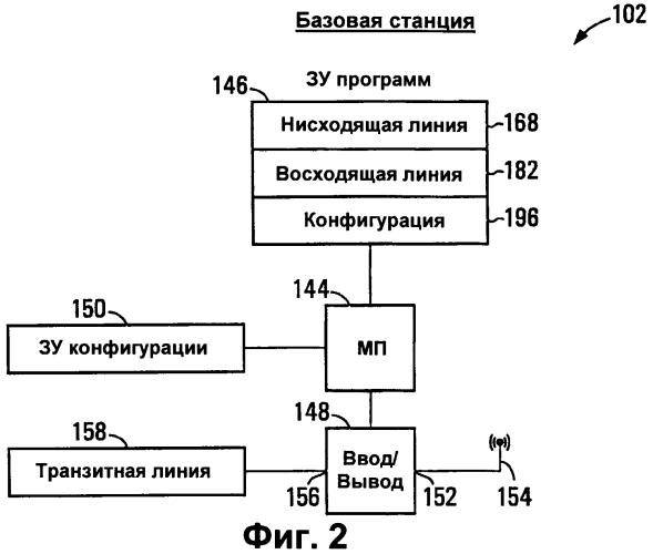 Способы радиосвязи (варианты), ретранслятор и мобильная станция (варианты) (патент 2553282)