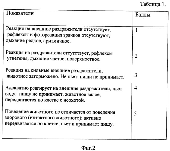 Полимерный комплекс хитозана с тетрахлоридом платины (патент 2426547)