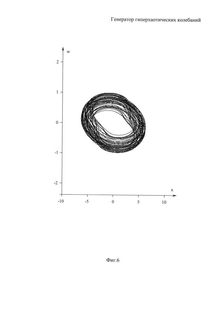 Генератор гиперхаотических колебаний (патент 2625610)