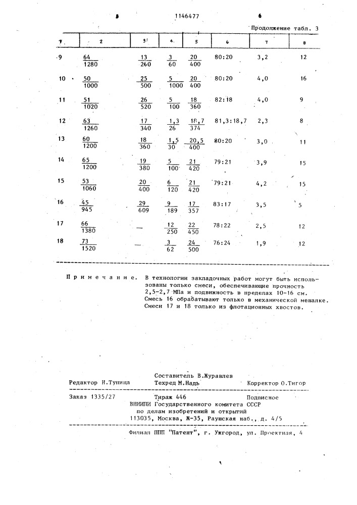 Закладочная смесь (патент 1146477)