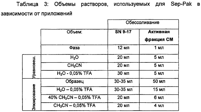 Пептиды rumc, обладающие антимикробной активностью (патент 2464274)