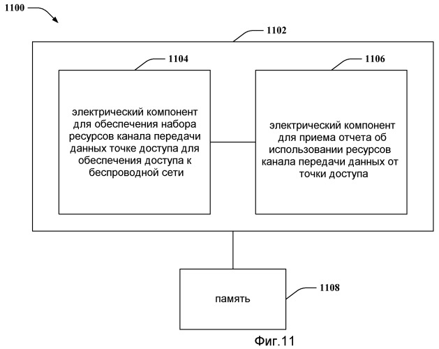 Отчет об использовании ресурсов общего канала передачи данных (патент 2462834)