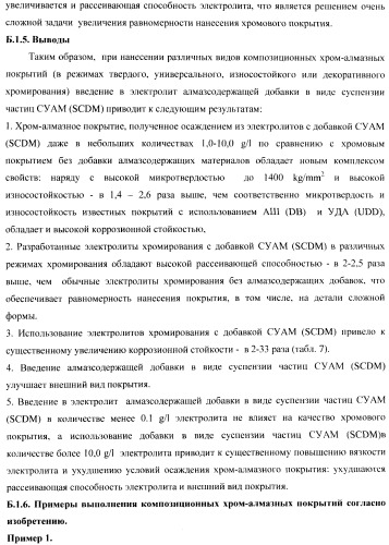 Композиционное металл-алмазное покрытие, способ его получения, электролит, алмазосодержащая добавка электролита и способ ее получения (патент 2404294)