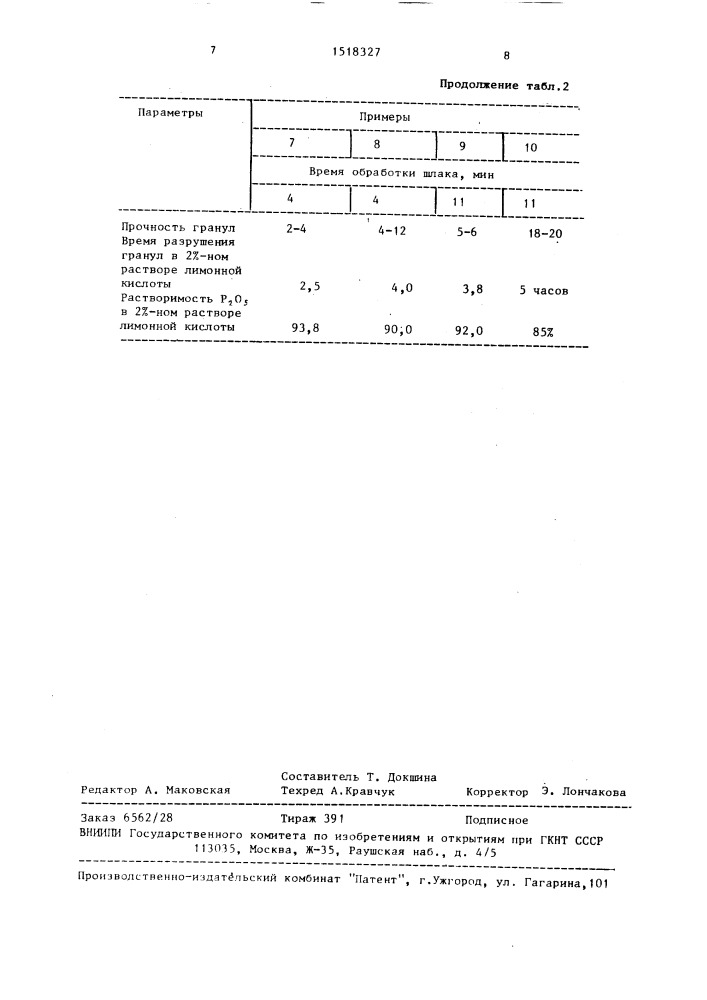 Способ получения гранулированного удобрения (патент 1518327)