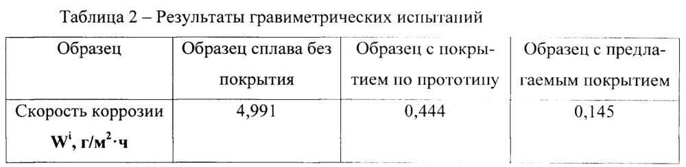 Защитное оксидное покрытие магниевых сплавов (патент 2660746)