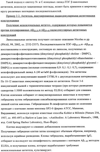 Применение антитела против амилоида-бета при глазных заболеваниях (патент 2482876)