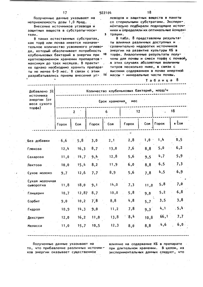 Способ получения инокулянта для семян бобовых культур (патент 922104)