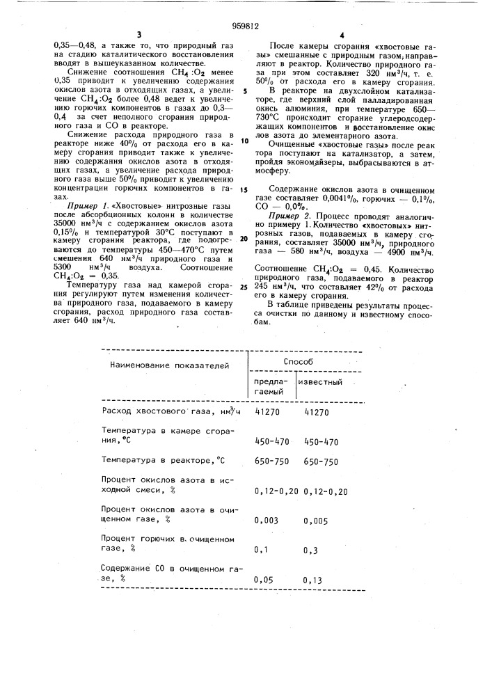 Способ очистки отходящих газов от окислов азота (патент 959812)