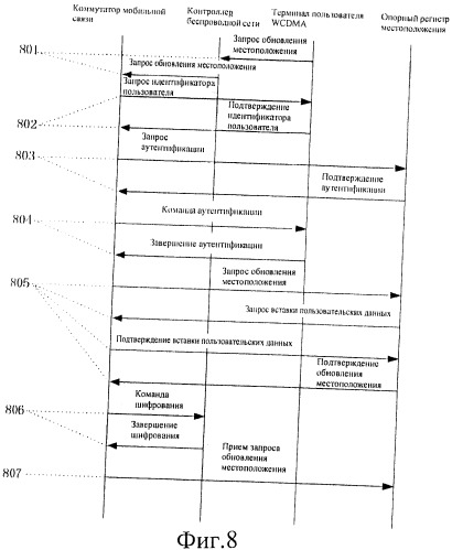 Способ и устройство для быстрой выгрузки терминала (патент 2444155)