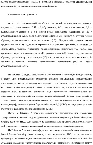 Водопоглощающая композиция на основе смол, способ ее изготовления (варианты), поглотитель и поглощающее изделие на ее основе (патент 2333229)