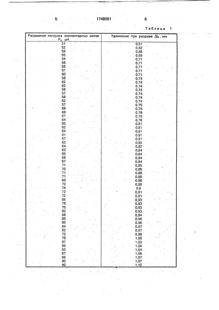 Способ определения коэффициента использования прочности высокомодульных элементарных нитей в пучке (патент 1748061)