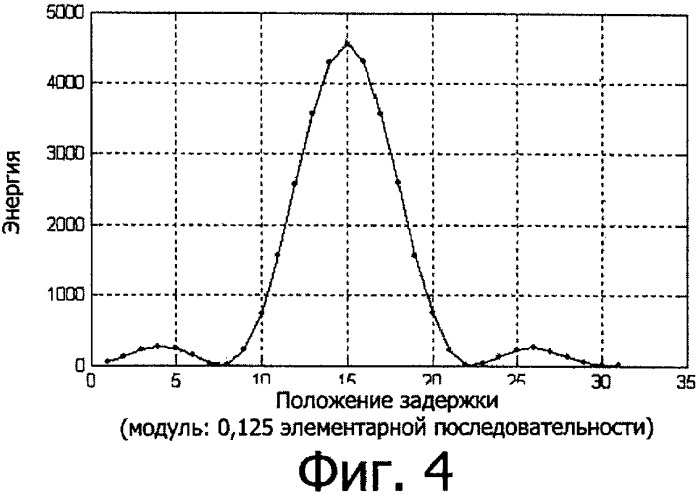 Способ поиска в системе связи множественного доступа с кодовым разделением каналов (патент 2332800)