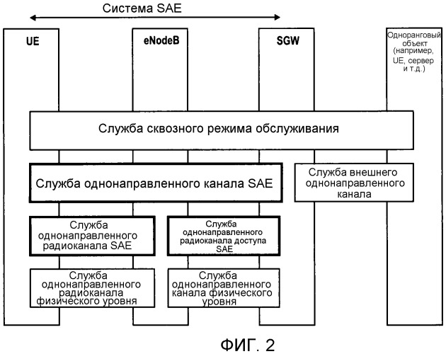 Передача отчетов о состоянии буфера в системе мобильной связи (патент 2518088)