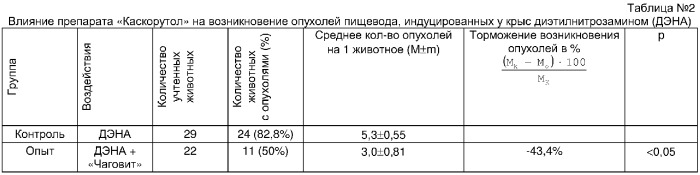 Способ профилактики канцерогенного действия диэтилнитрозамина у экспериментальных животных (патент 2358724)