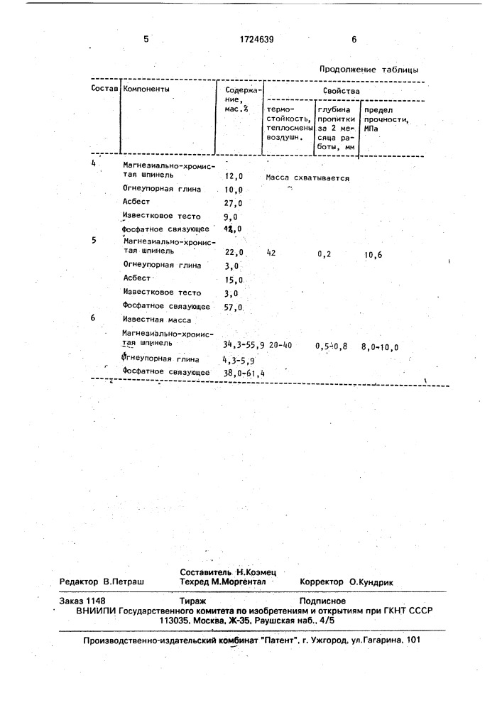 Керамическая масса (патент 1724639)