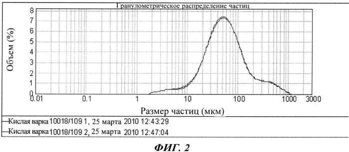 Способ получения микроцеллюлозы (патент 2570675)