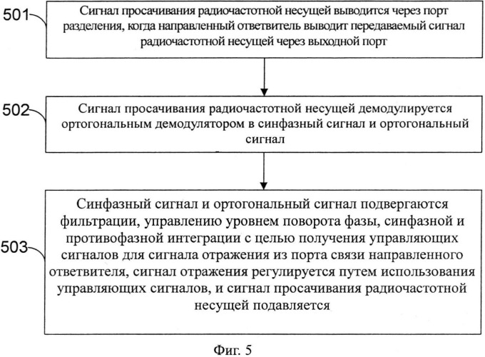 Система и способ подавления просачивания несущей (патент 2542737)