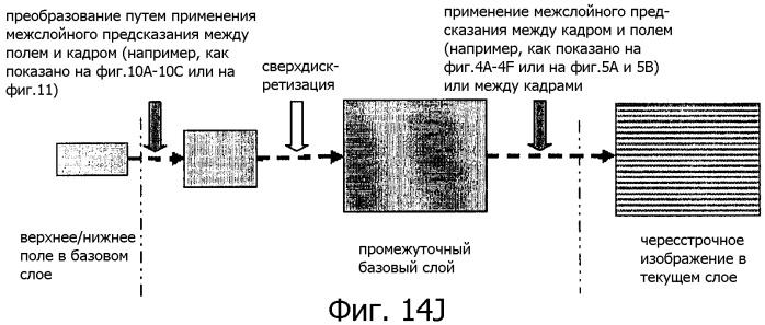 Способ межслойного предсказания для видеосигнала (патент 2384970)