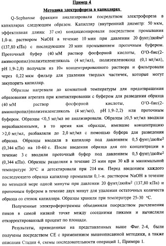 Способ получения соматотропного гормона со сниженным содержанием агрегата его изоформ, способ получения антагониста соматотропного гормона со сниженным содержанием агрегата его изоформ и общим суммарным содержанием трисульфидной примеси и/или дефенилаланиновой примеси (патент 2368619)