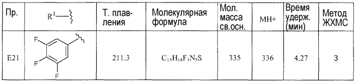 Тиа(диа)золы как быстро диссоциирующие антагонисты рецептора допамина 2 (патент 2489431)