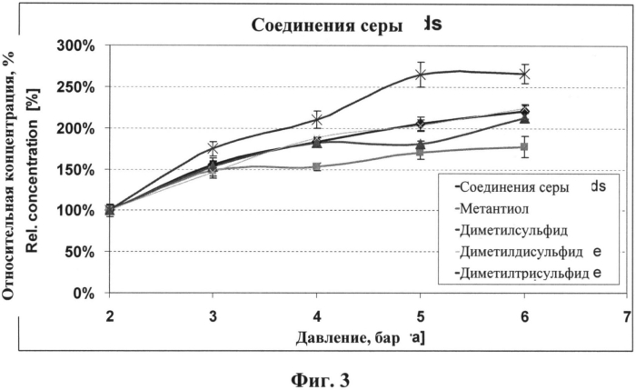 Способ производства ароматизированной водной жидкости (патент 2564575)