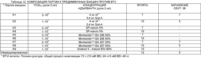 Вакцина против вируса синего языка и иммуногенные композиции, способы их применения и способы их получения (патент 2442603)
