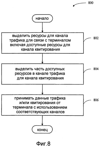 Эффективная структура каналов для системы беспроводной связи (патент 2406264)