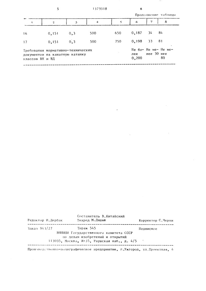 Способ обработки проката (патент 1379318)