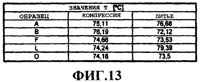 Заготовки для получения контейнеров и соответствующий контейнер (патент 2421331)