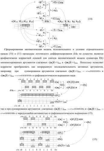 Функциональная входная структура сумматора с процедурой логического дифференцирования d/dn первой промежуточной суммы минимизированных аргументов слагаемых &#177;[ni]f(+/-)min и &#177;[mi]f(+/-)min (варианты русской логики) (патент 2427028)