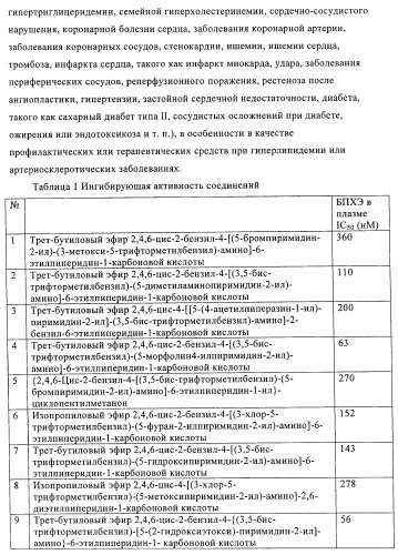 Производные аминопиперидина как ингибиторы бпхэ (белка-переносчика холестерилового эфира) (патент 2442782)