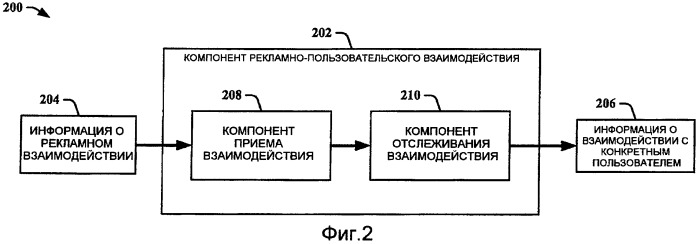 Рекламирование, учитывающее взаимодействие с пользователем (патент 2449383)