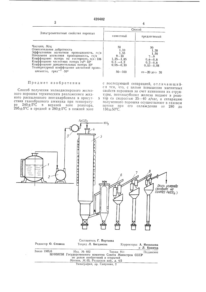 Способ получения мелкодисперсного железного порошка (патент 420402)