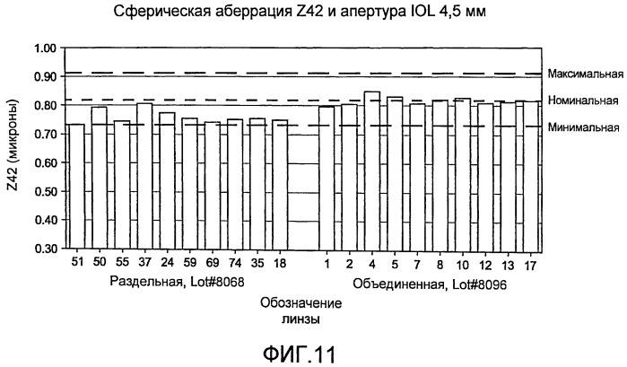 Асферическая тороидальная внутриглазная линза (патент 2496449)