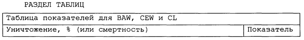 Пестицидные композиции и связанные с ними способы (патент 2654327)