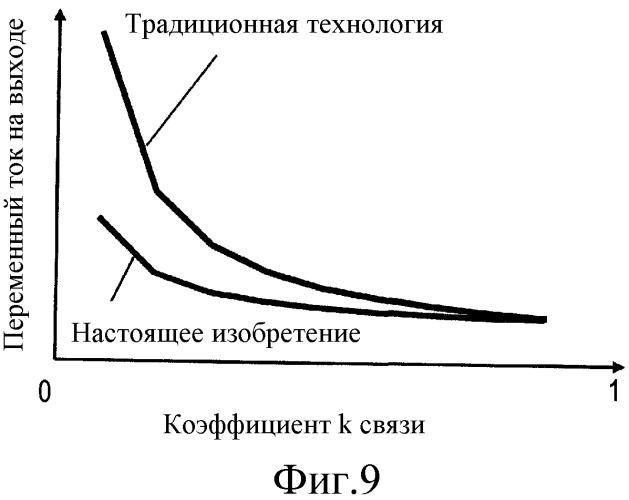 Устройство бесконтактной подачи электричества (патент 2487452)