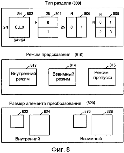 Способ и устройство для кодирования остаточного блока, способ и устройство для декодирования остаточного блока (патент 2564631)