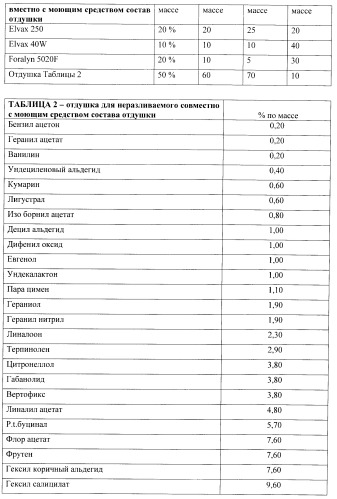 Продукт для стирки (варианты) (патент 2392301)