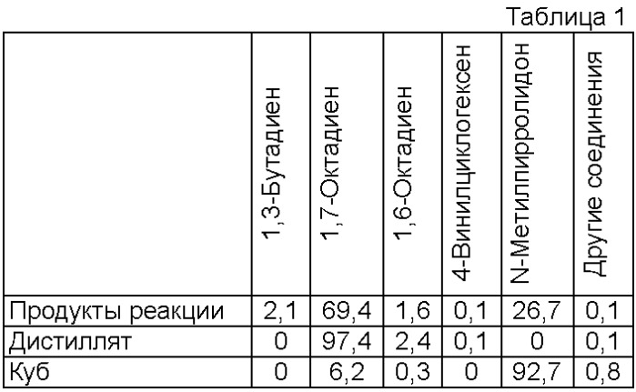 Способ получения диенов гидродимеризацией (патент 2421440)