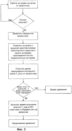 Система контроля транспортных средств с системой защиты от несанкционированного доступа (патент 2265889)