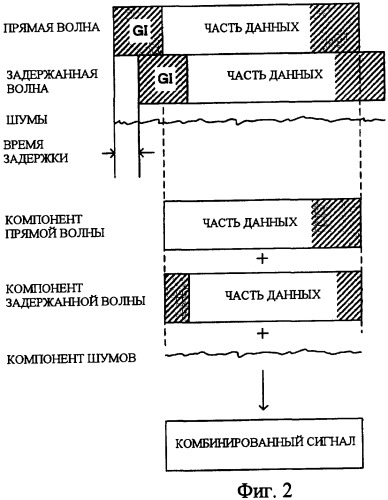 Устройство радиопередачи и способ радиопередачи (патент 2417521)