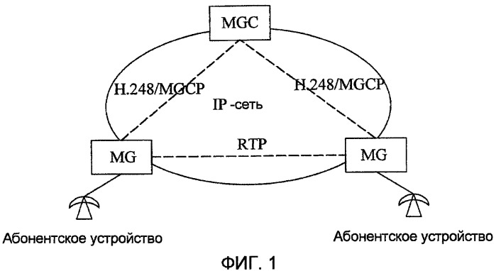 Способ, система и устройство для приостановки сигналов (патент 2474065)
