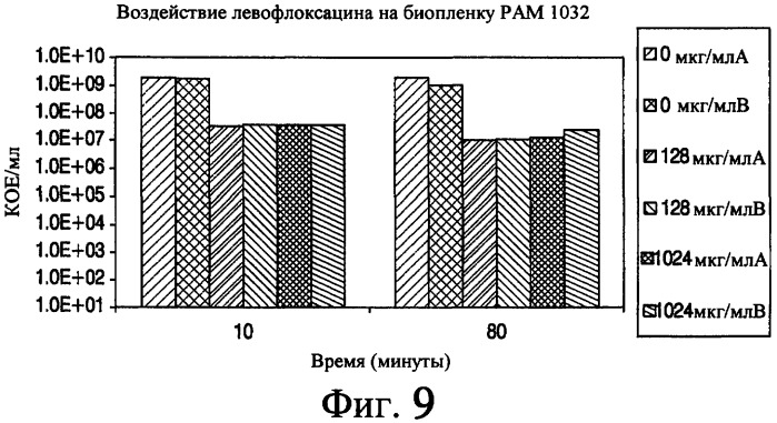 Аэрозольные фторхинолоны и их применения (патент 2428986)
