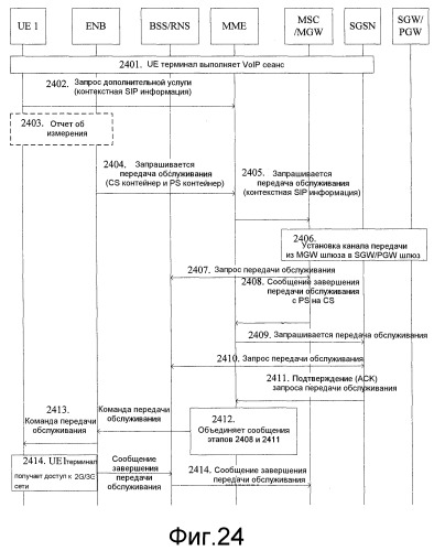 Способ, устройство и система для перехода в резервный режим речевого вызова в домен с коммутацией каналов (патент 2497310)