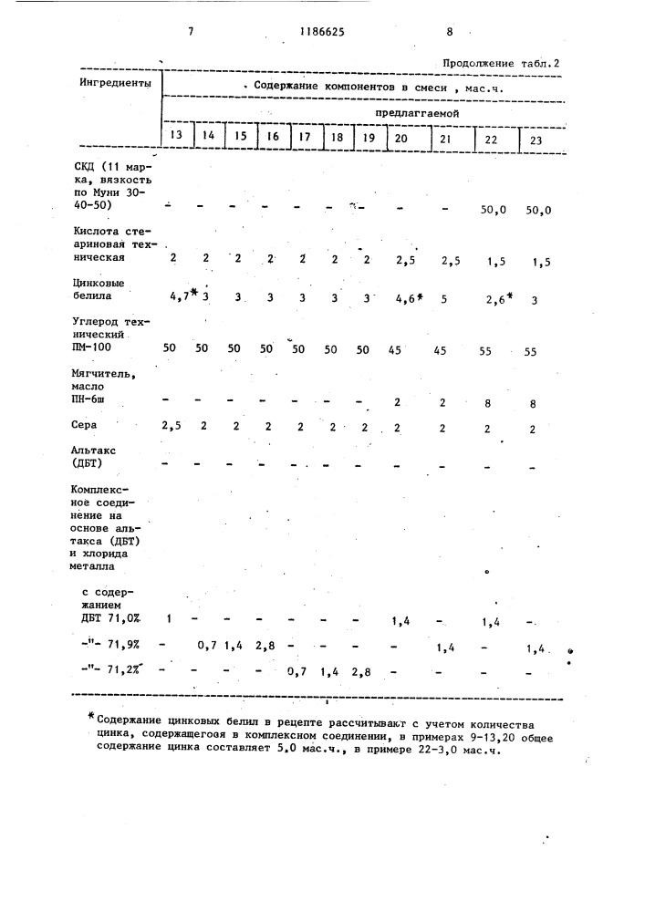 Вулканизуемая резиновая смесь (патент 1186625)