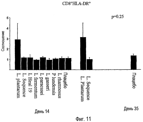 Применение lactobacillus для лечения вирусных инфекций (патент 2440123)
