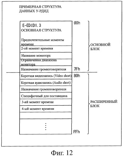 Устройство и способ обработки информации (патент 2454021)