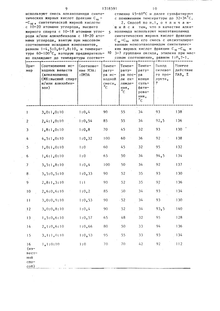 Способ получения поверхностно-активного вещества для моющего средства (патент 1318591)